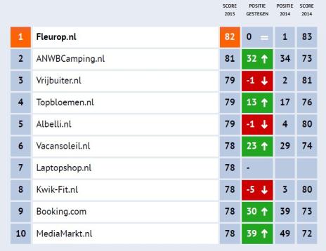 WUA-Beste-Webwinkel-Verkiezing-Uitslag-2015-2016